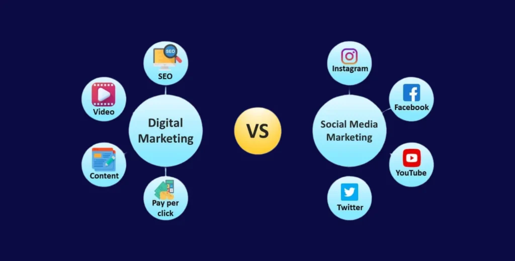 Digital vs Social Media Marketing: A Complete Comparison Guide
