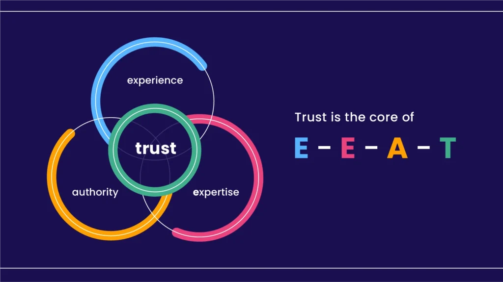 Googles-E-E-A-T-Framework
