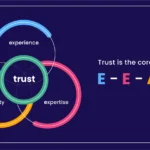 Googles-E-E-A-T-Framework