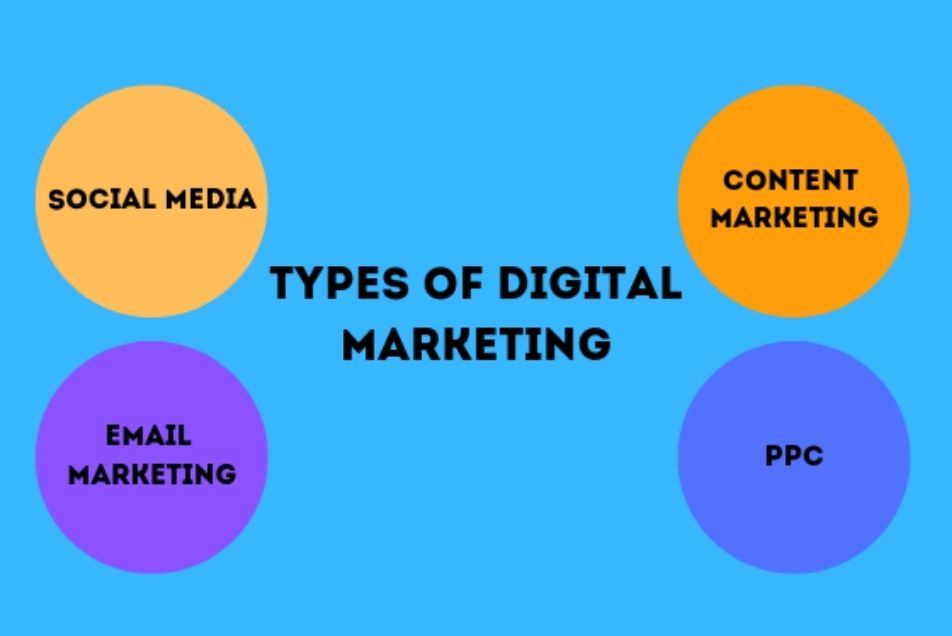 types-of-digital-marketing